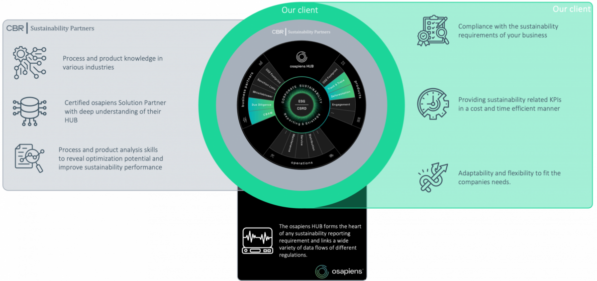Sustainability & ESG Software - CBR Sustainability Partners